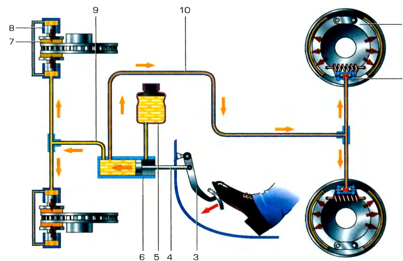 Тормозная система автомобиля - замена жидкости
